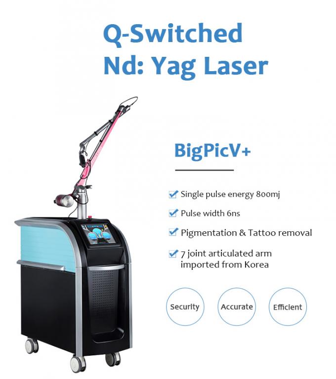 machines 0 de salon de beauté de retrait de laser/Pigmenat de fibre de picoseconde de durée de l'impulsion 6ns
